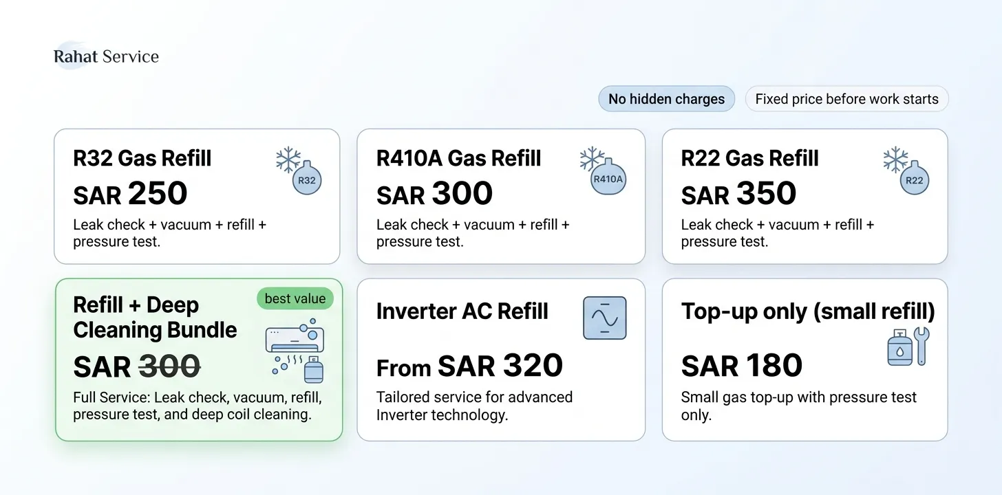 AC gas refill cost in Riyadh